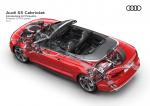 Audi S5 Cabriolet 2017 года (WW)
